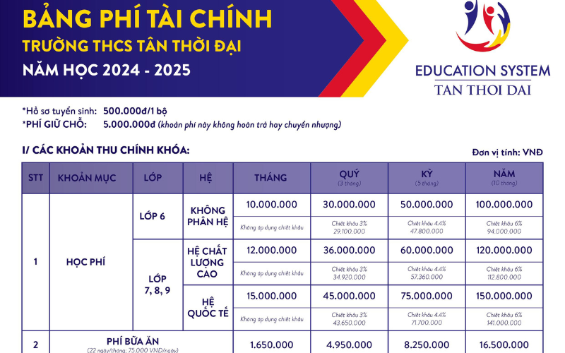 BẢNG PHÍ TÀI CHÍNH TRƯỜNG THCS TÂN THỜI ĐẠI