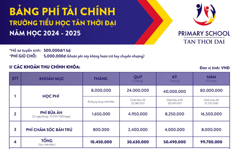 BẢNG PHÍ TÀI CHÍNH TRƯỜNG TIỂU HỌC TÂN THỜI ĐẠI