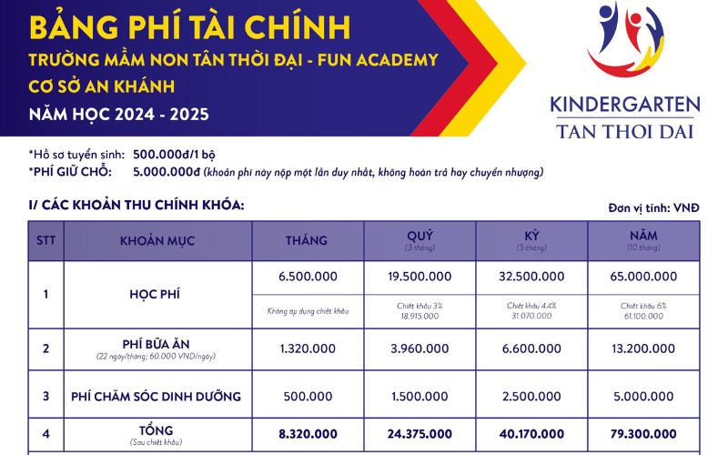 BẢNG PHÍ TÀI CHÍNH TRƯỜNG MẦM NON CƠ SỞ AN KHÁNH