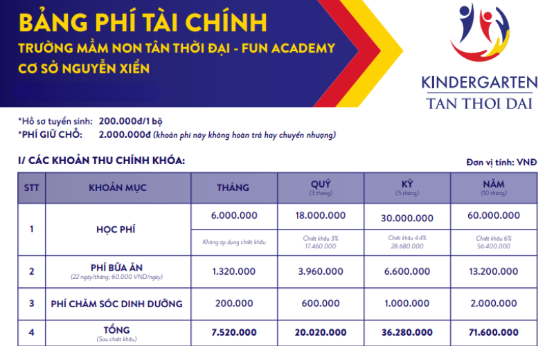 BẢNG PHÍ TÀI CHÍNH TRƯỜNG MẦM NON CƠ SỞ NGUYỄN XIỂN