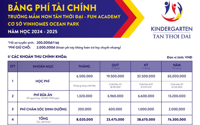 BẢNG PHÍ TÀI CHÍNH TRƯỜNG MẦM NON CƠ SỞ OCEAN PARK