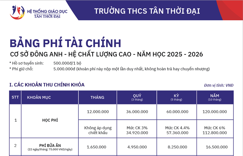 BẢNG PHÍ TÀI CHÍNH TRƯỜNG THCS TÂN THỜI ĐẠI