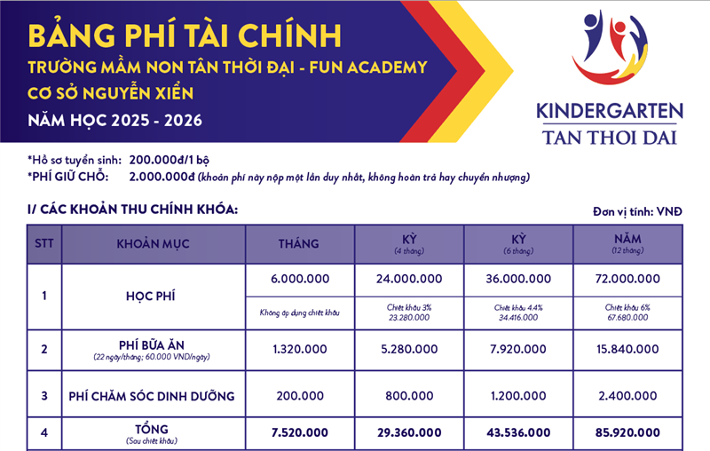 BẢNG PHÍ TÀI CHÍNH TRƯỜNG MẦM NON CƠ SỞ NGUYỄN XIỂN