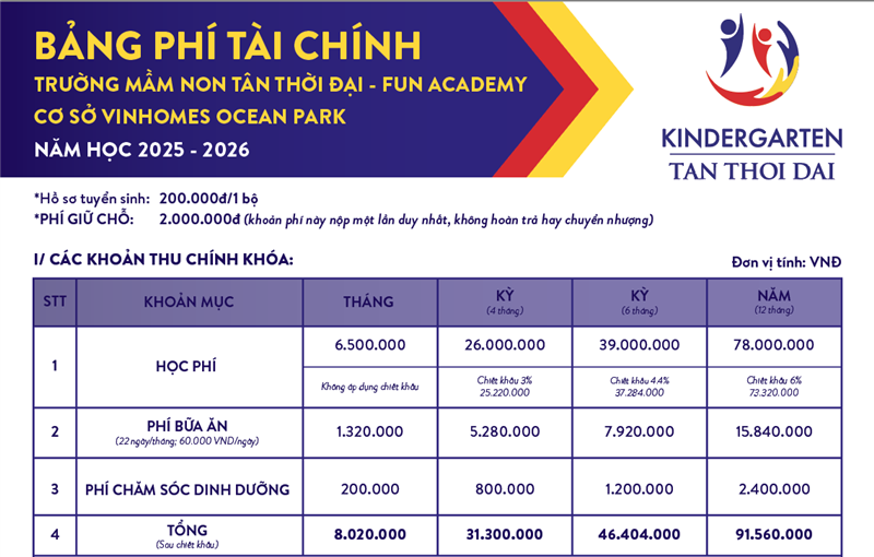 BẢNG PHÍ TÀI CHÍNH TRƯỜNG MẦM NON CƠ SỞ OCEAN PARK